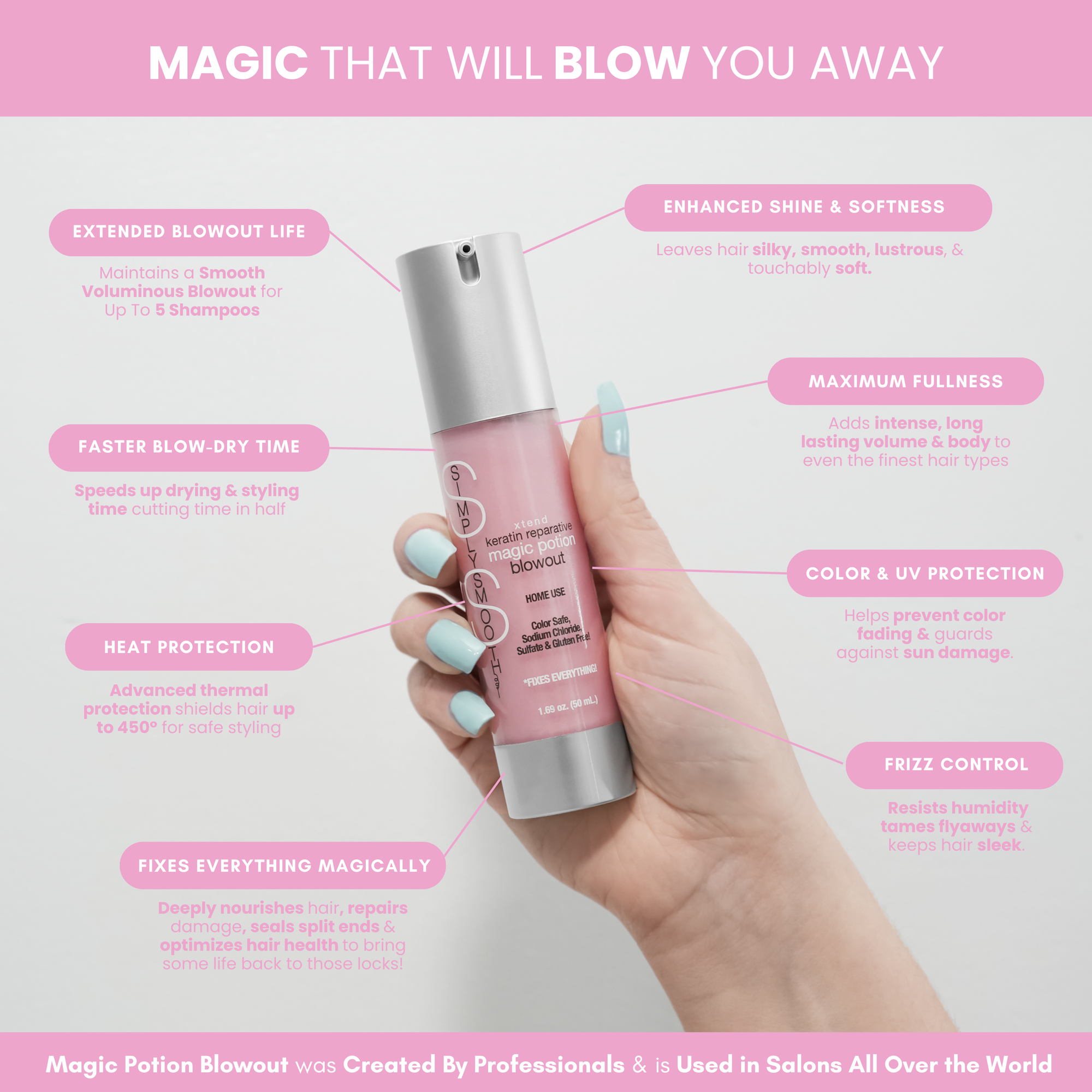 Magic Potion Blowout